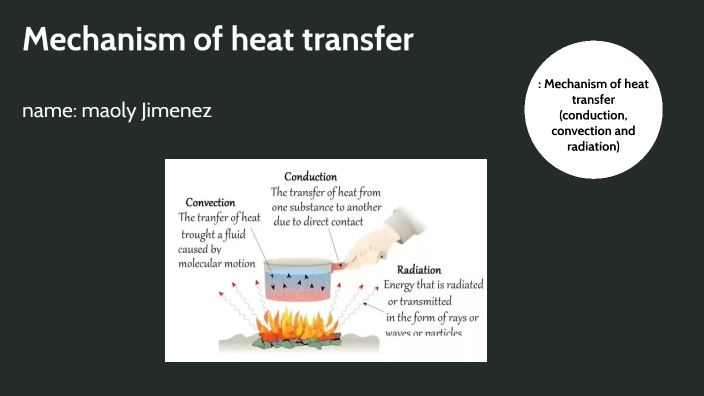 Heat Transfer, Definition, Mechanisms & Application