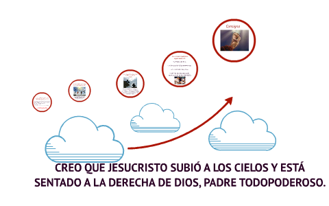 Creo que Jesucristo subió a los cielos y está sentado a la derecha de Dios,  Padre Todopoderoso by Centro de Recursos del Regnum Christi