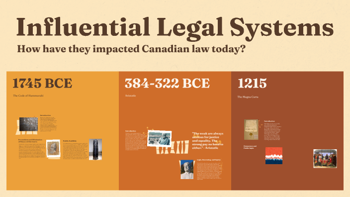 Influential Legal Systems on Canadian Law - Unit 1 Culminating by ...