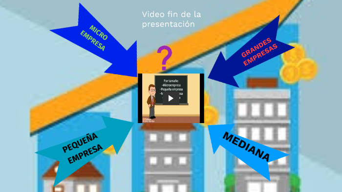 CLASIFICACIÓN DE LAS EMPRESAS by Susan Alejandra Ortiz Granja on Prezi