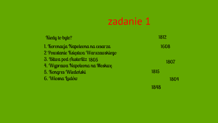 Sprawdzian Z Europa Od Napoleona Do Wiosny Ludów prezi.com