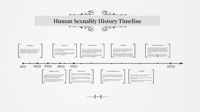Human Sexuality History Timeline By Christian Estrada On Prezi 2040