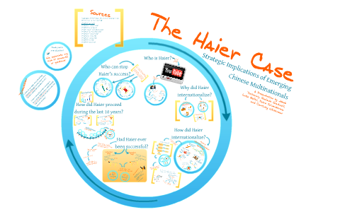 Haier Case Analysis