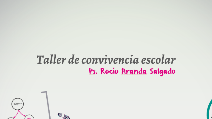Taller de convivencia escolar by Rocio Aranda Salgado on Prezi
