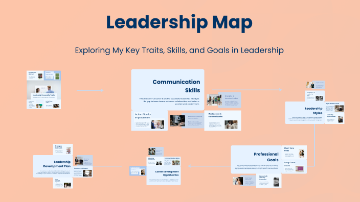 Leadership Map by Special Burgess on Prezi