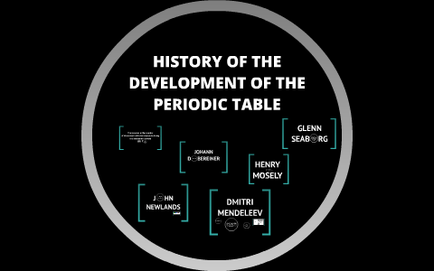 HISTORY OF THE DEVELOPMENT OF THE PERIODIC TABLE by Aye Hiding on Prezi