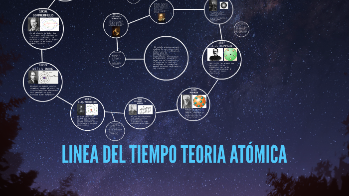 Linea Del Tiempo Teoria AtÓmica By Luis Enrique Ornelas Talavera On Prezi 1179