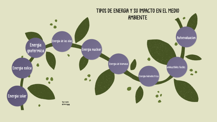 Fuentes de energía y su impacto en el medio ambiente by Luz Alondra ...