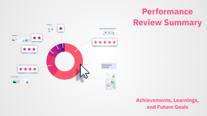 Performance Review Summary by Hithesh on Prezi
