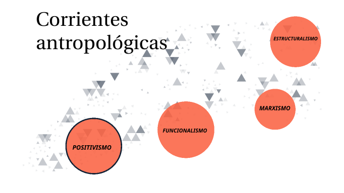 Corrientes antropológicas by zaid escobar on Prezi