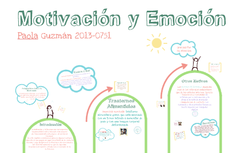 Motivacion Y Emocion, Psicologia By Paola Gissel Guzman C On Prezi