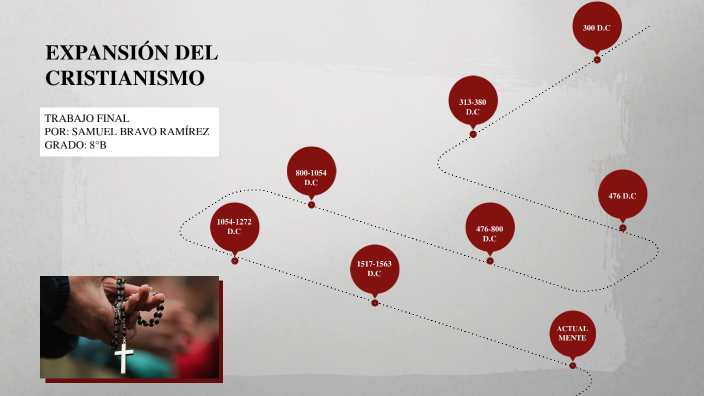 EXPANSIÓN DEL CRISTIANISMO By Samuel Bravo On Prezi