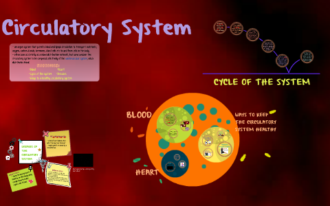 BLOOD TYPING by Deanne Betita on Prezi