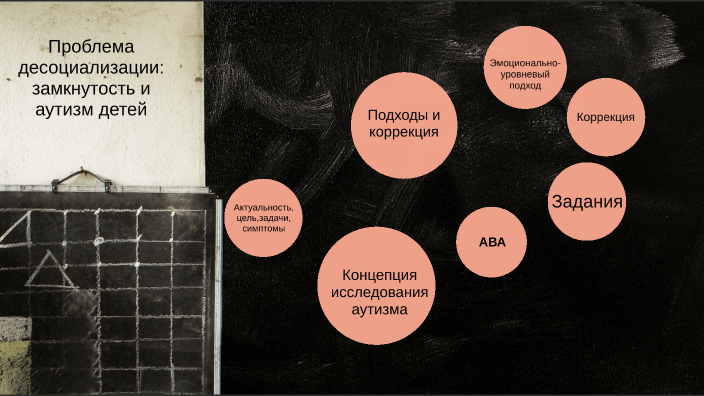 проблема десоциализации by Анна Казютина on Prezi