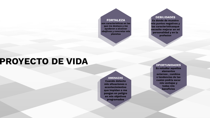 PROYECTO DE VIDA by maria cristina leon rojas on Prezi