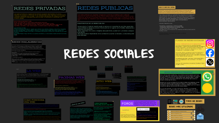 REDES SOCIALES by Nikolas Martínez lopez on Prezi