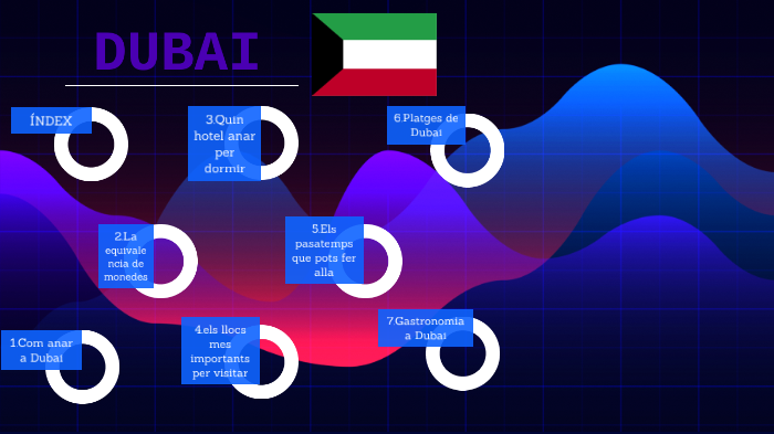 Dubai by ossama boussaid on Prezi