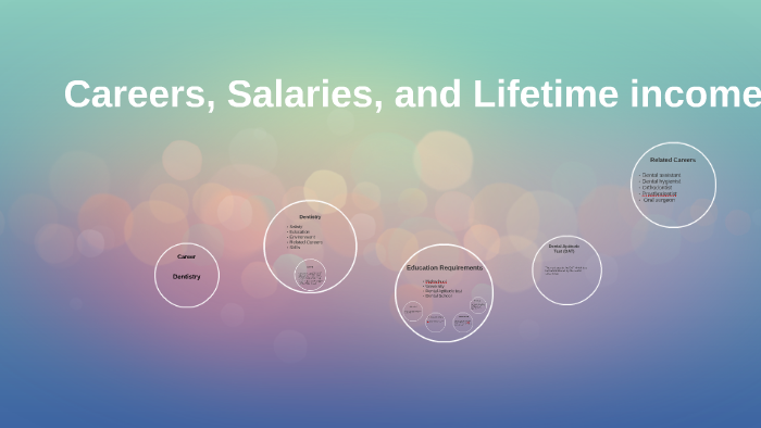 creating a multimedia presentation comparing careers salaries and lifetime income