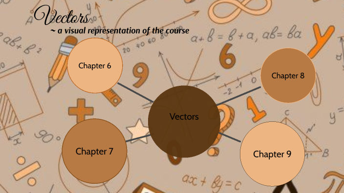 Vector Chapter Mind Map Simple Grade 12 Vectors CPT- Mind Map by Anthony Ajadi on Prezi