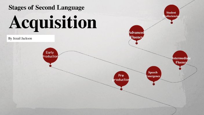 Stages of Second Language Acquisition by Jezail Jackson on Prezi