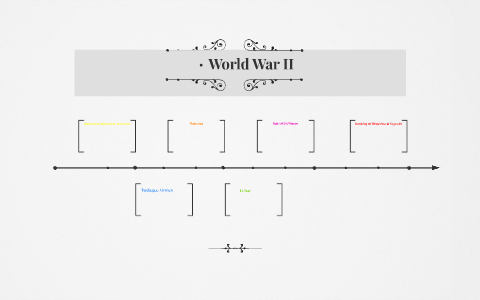 World War II by jazmyne mcdowell on Prezi