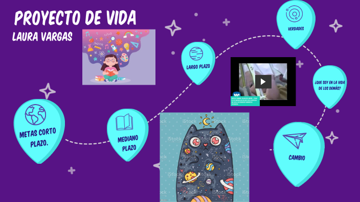 Mi proyecto de vida by Laura Sofia VARGAS MONTOYA on Prezi