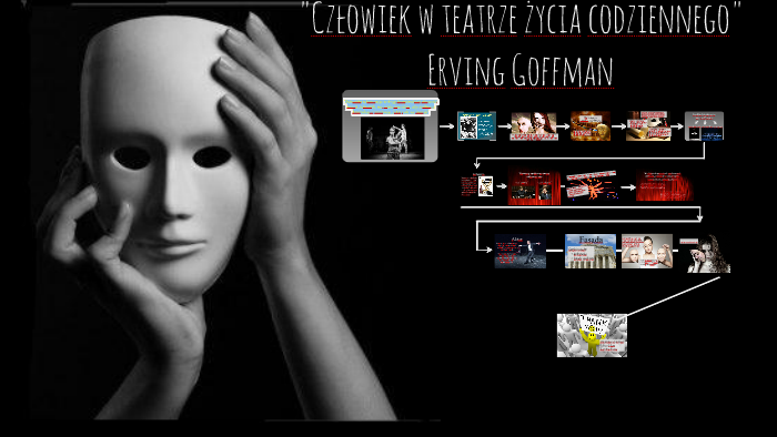 "Człowiek w teatrze życia codziennego" by Karolina Kasza on Prezi