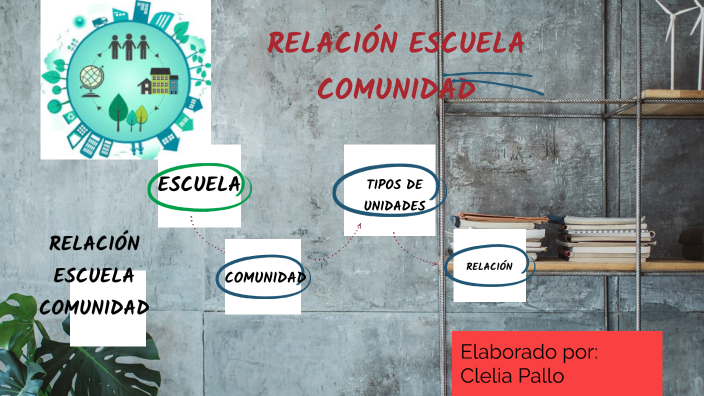 Relación Entre La Escuela Y La Comunidad By Clelia Iberica Pallo Silva ...