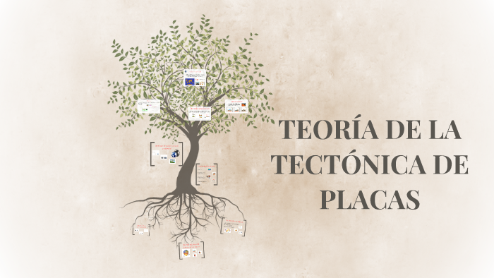 TEORÍA DE LAS PLACAS TECTÓNICAS by Ana Vadillo on Prezi
