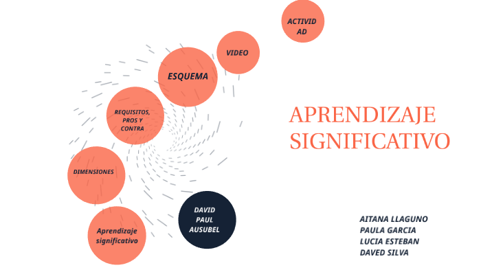 APRENDIZAJE SIGNIFICATIVO by daved silva on Prezi