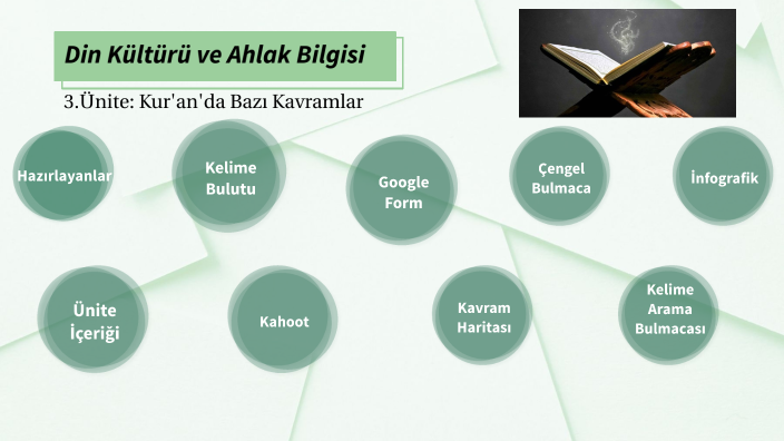 KUR'AN'DA BAZI KAVRAMLAR by betül agitoğlu on Prezi