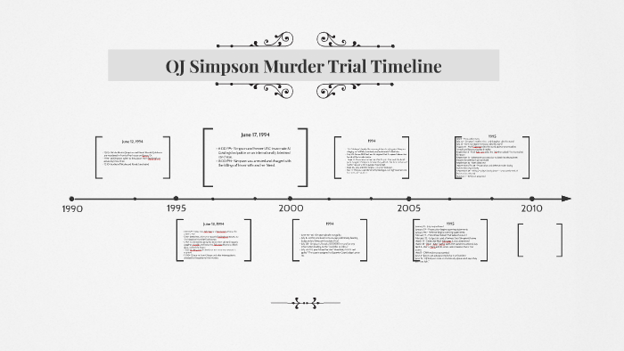 oj-simpson-murder-trial-timelinee-by-yvonne-thomason