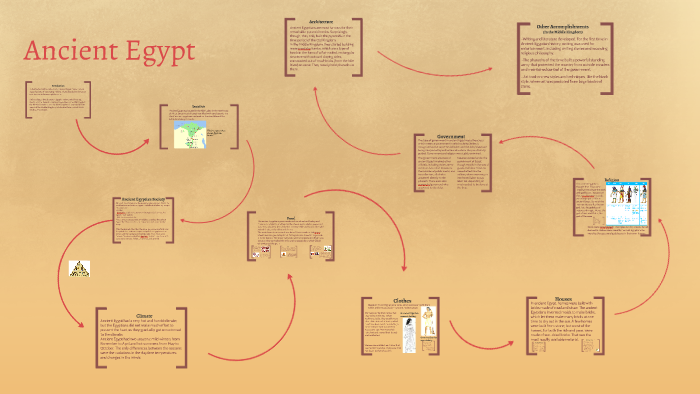 Ancient Egypt by Tricia Li on Prezi