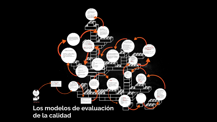 Loa modelos de evaluación de la calidad by Leidy J. Hernandez on Prezi