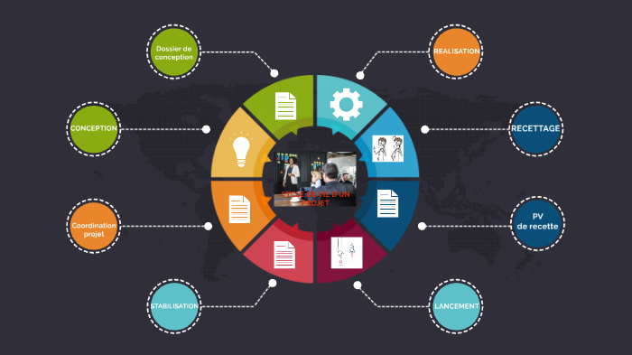 CYCLE DE VIE D'UN PROJET by Stanislas GOGOUA on Prezi