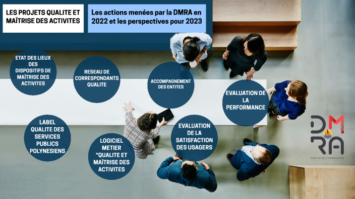 Projets Qualité et Maîtrise des activités 2022 by DMRA Qualité on Prezi