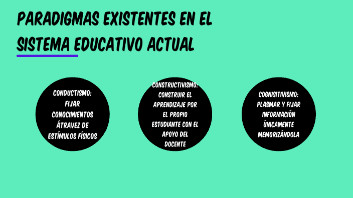 Los Paradigmas Existentes En El Sistema Educativo Actual By Gervin ...