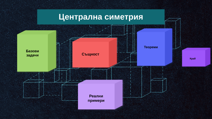 централна симетрия by Виктор Тодоров on Prezi
