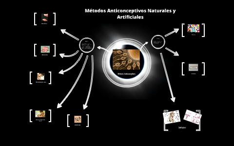 Métodos anticonceptivos naturales y artificiales by Piero Vega on Prezi Next
