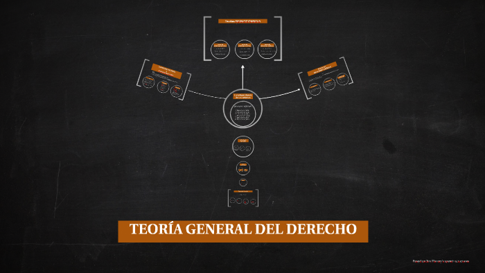 TEORÍA GENERAL DEL DERECHO by Sofía Alejandra Arreaga Ordoñez on Prezi