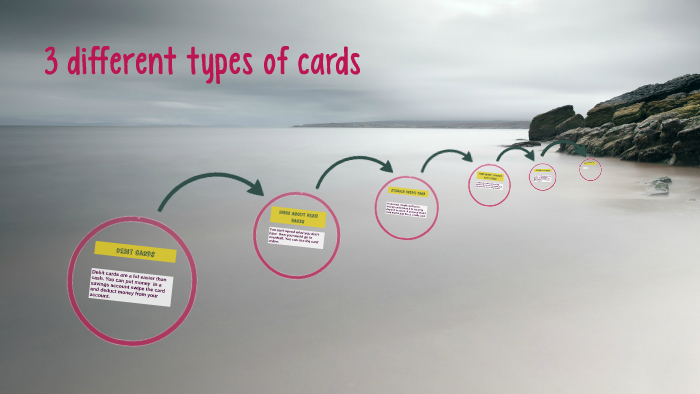 3 different types of cards by Shannon Chance on Prezi
