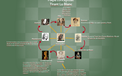 Personajes de TIRANT LO BLANC: principales y secundarios