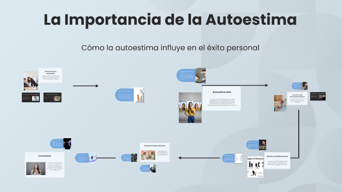 La Importancia de la Autoestima by Zenaida Rodriguez on Prezi