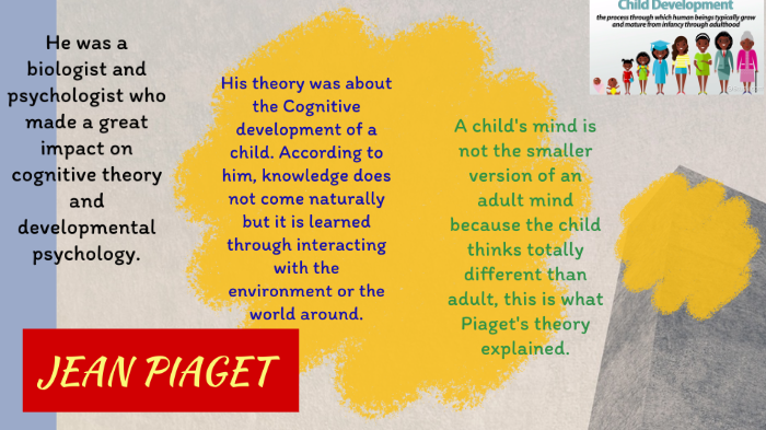 JEAN PIAGET'S THEORY OF COGNITIVE DEVELOPMENT by Mae Ann DOMIN-ENG on Prezi