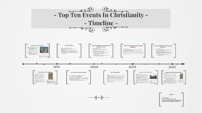 christianity-timeline-by-elizabeth-dodson