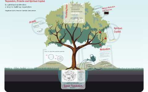Reputation, Aristotle and Spiritual Capital by Carla Gràcia on Prezi