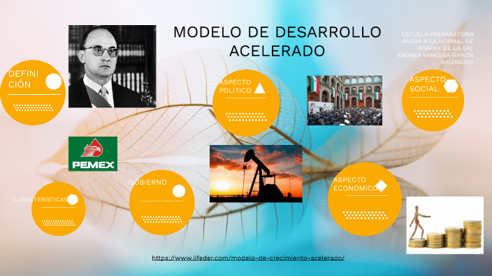 MODELO DE DESARROLLO ACELERADO by ANDREA VANESSA GARCIA ARIZMENDI on Prezi