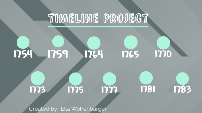 Timeline Project by Ella Wolfenbarger on Prezi