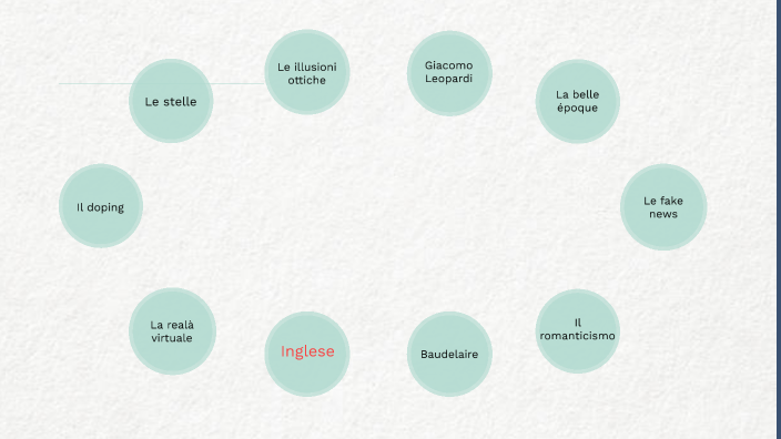 tesina by ludovica on Prezi