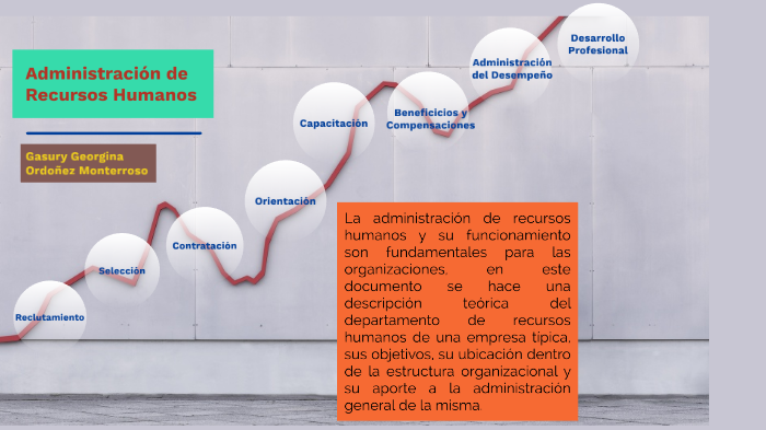 Administración De Recursos Humanos By Gasury Ordoñez On Prezi